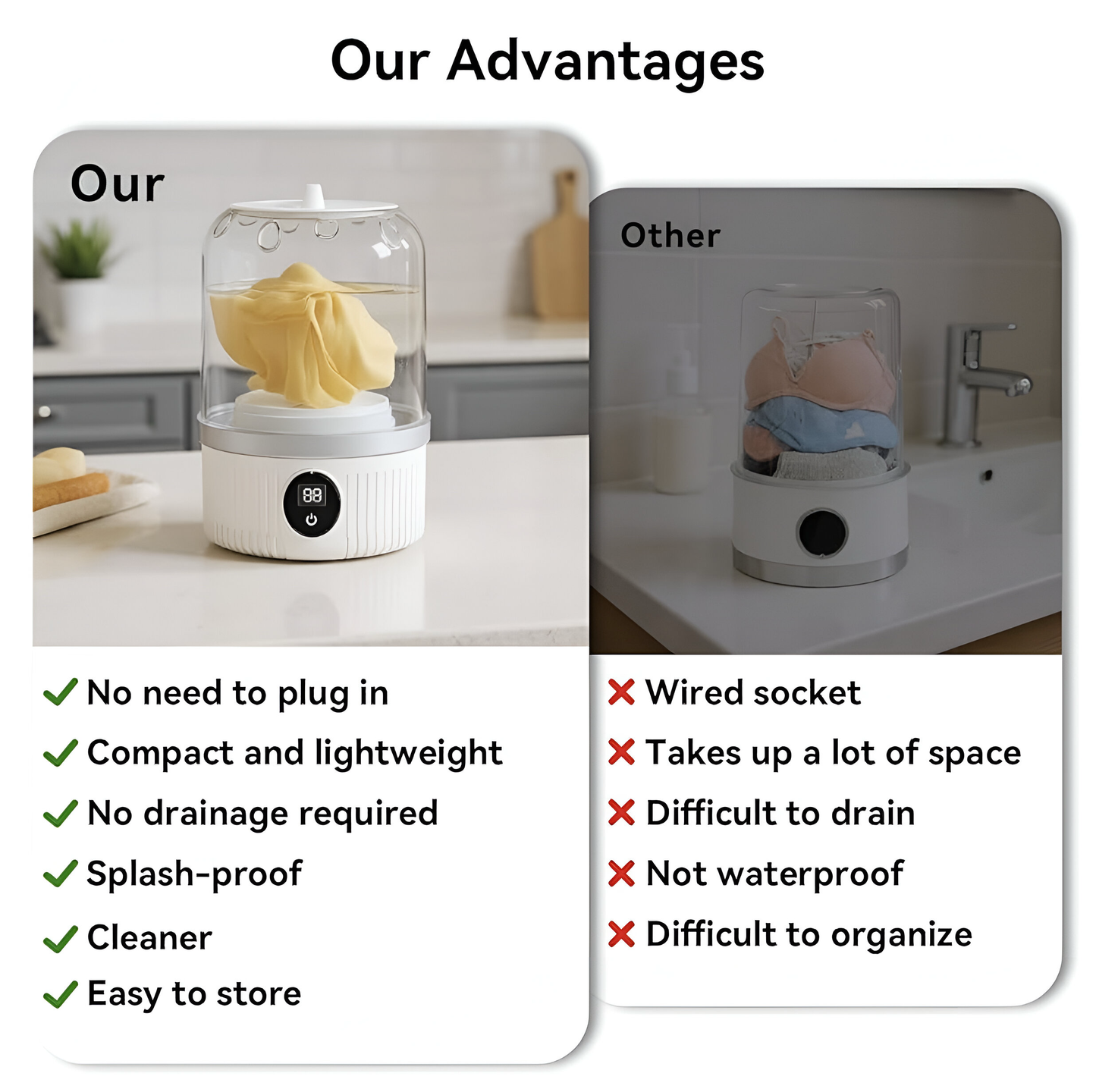 MiniWash – Wireless Portable Washing Machine