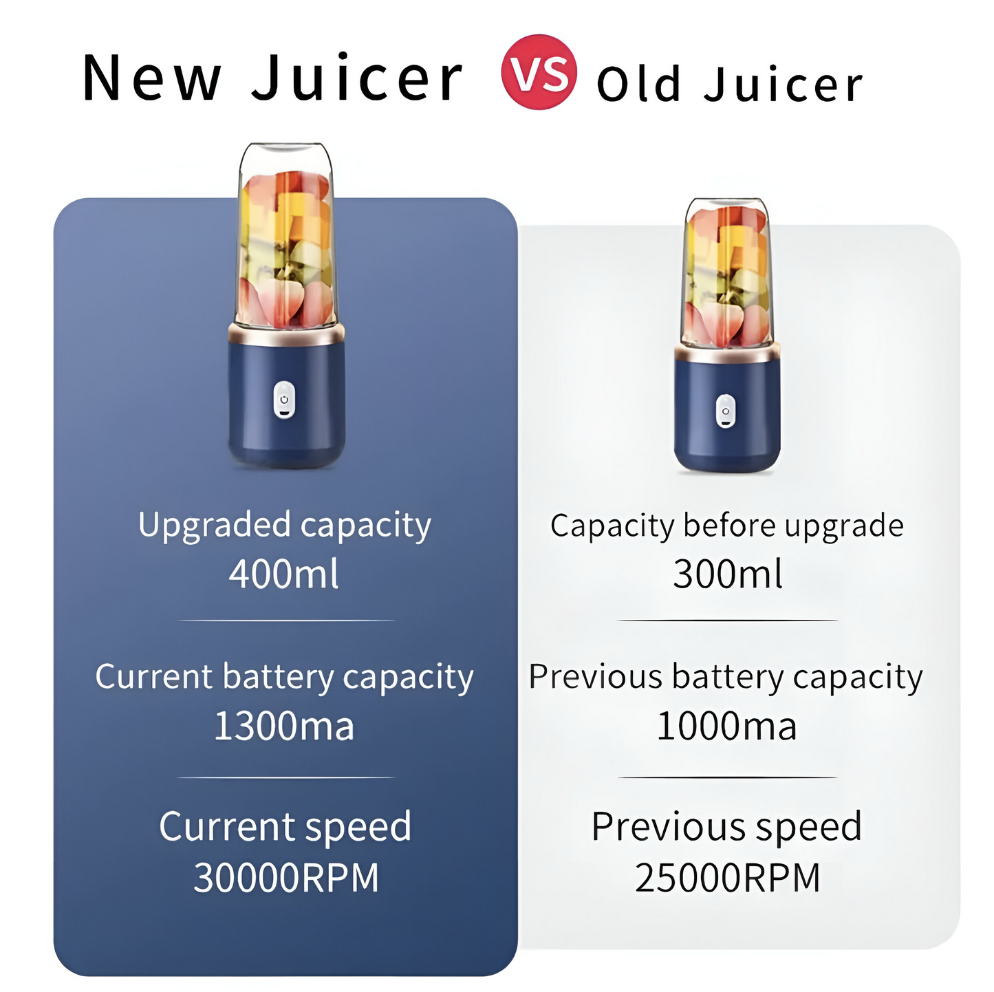 JuiceGo β Portable Rechargeable Juicer Cup