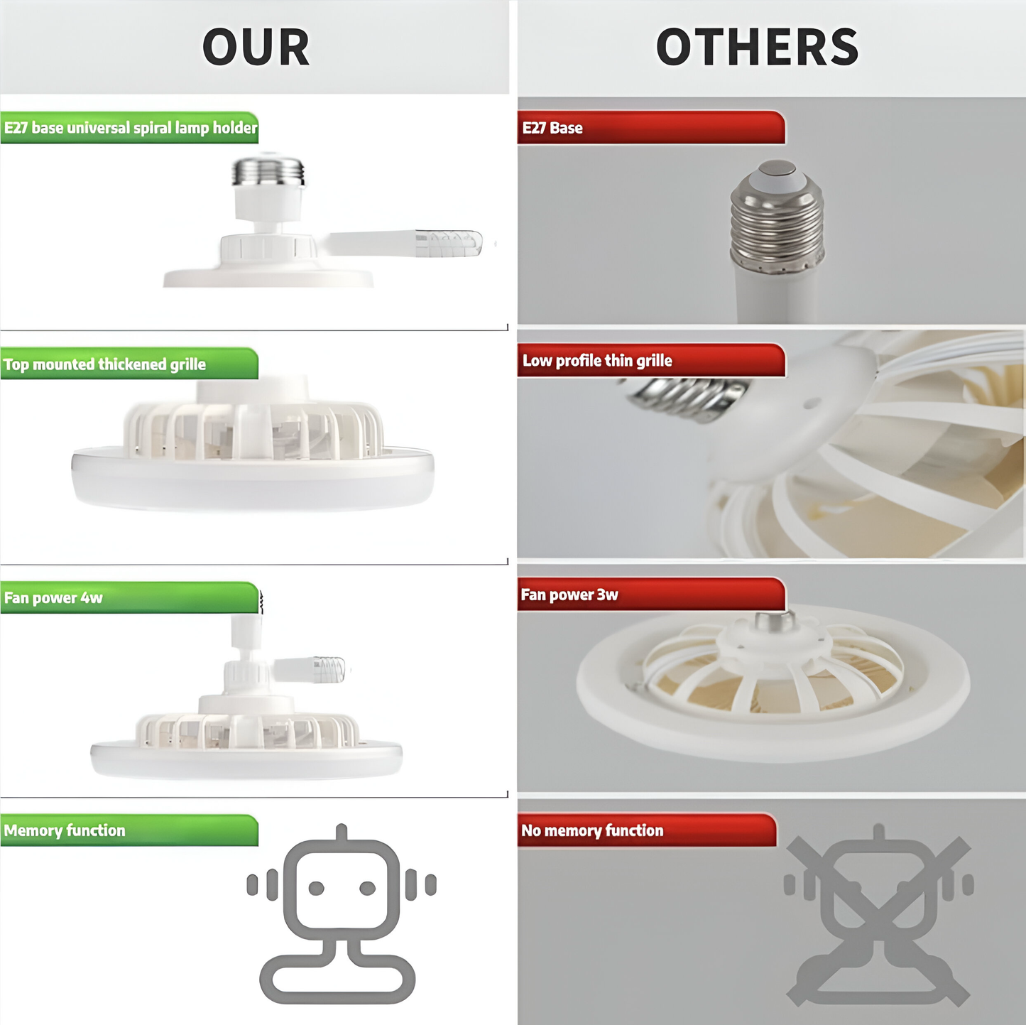 AromaBreeze β LED Fan & Light