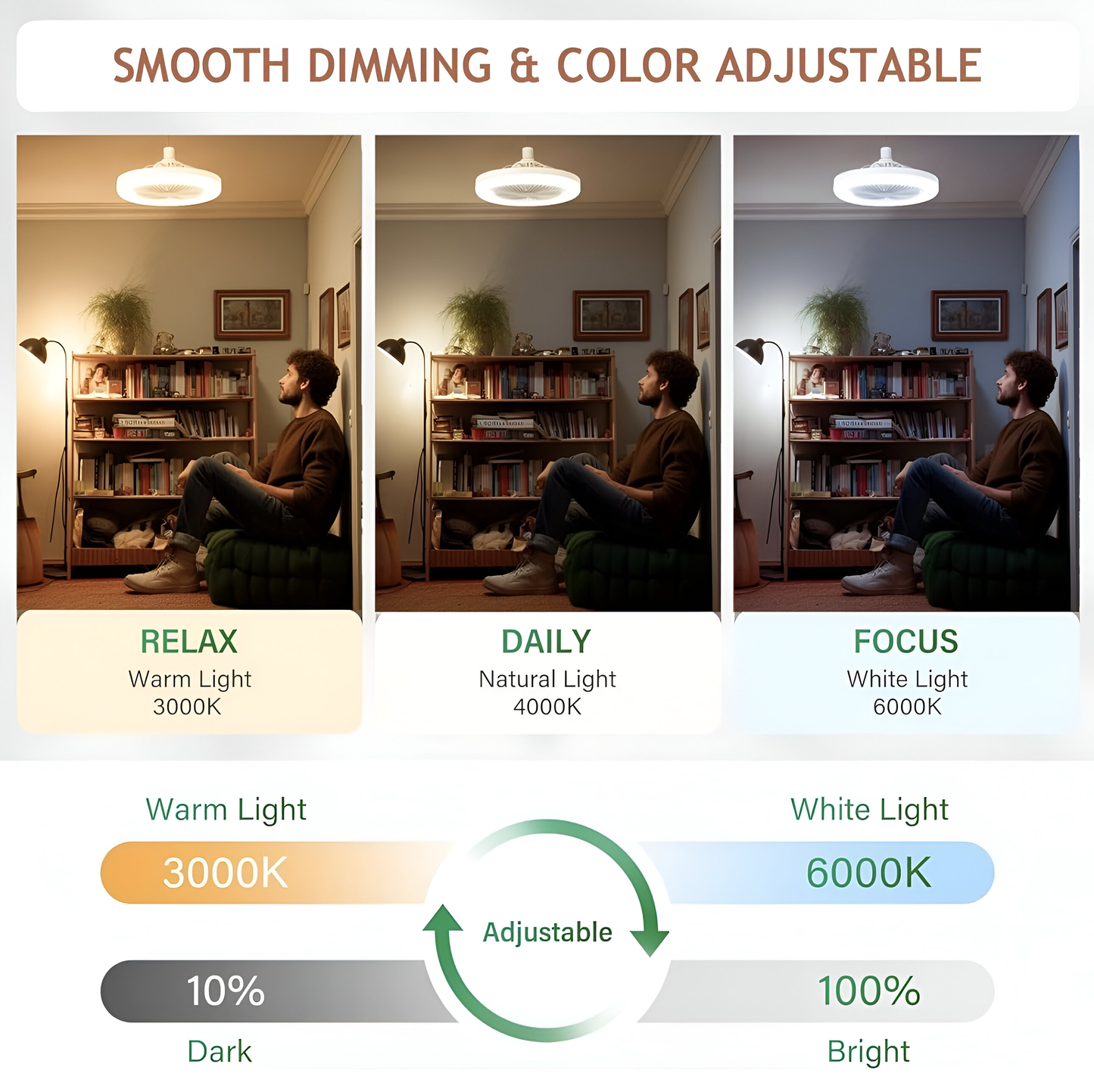 AromaBreeze β LED Fan & Light