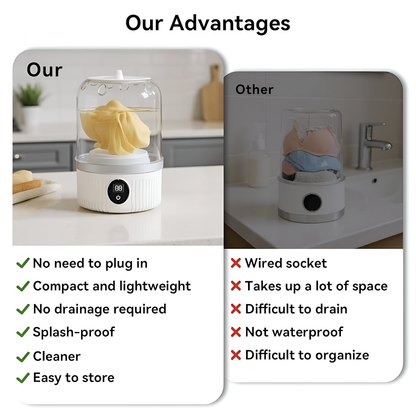 MiniWash – Wireless Portable Washing Machine