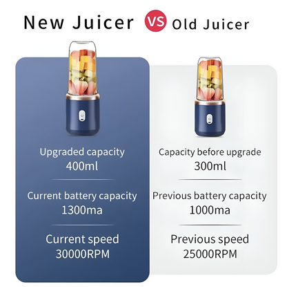 JuiceGo – Portable Rechargeable Juicer Cup