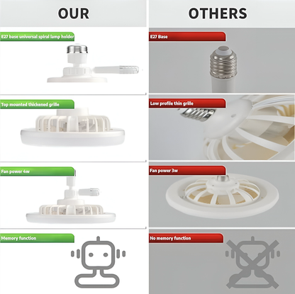 AromaBreeze – LED Fan & Light