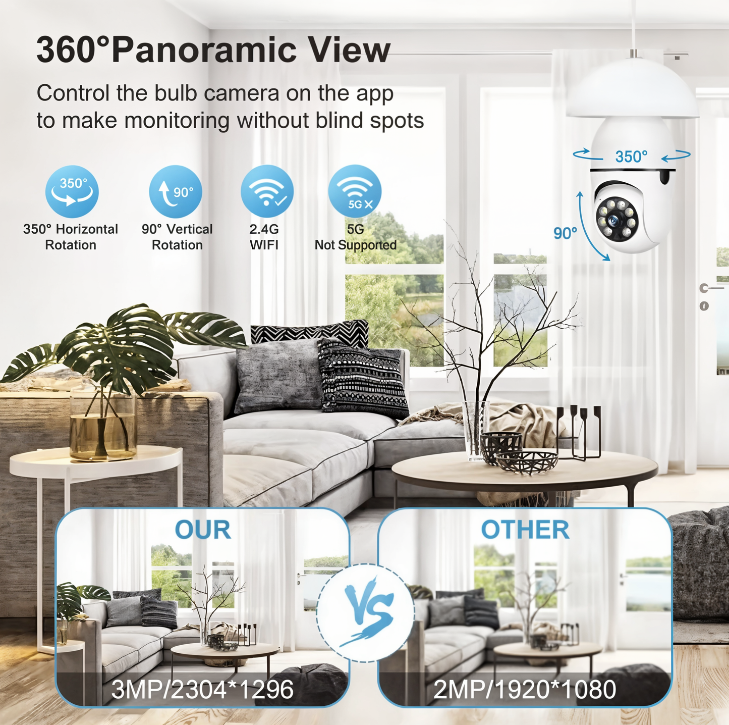 GuardLite – 360° Smart Bulb Security Camera