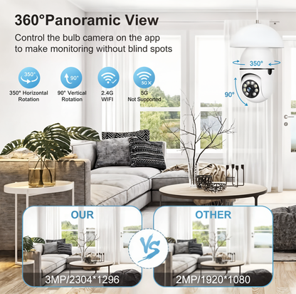 GuardLite – 360° Smart Bulb Security Camera