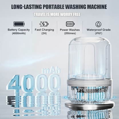MiniWash – Wireless Portable Washing Machine