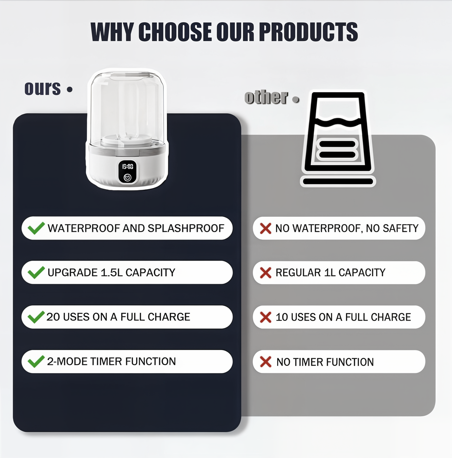 MiniWash – Wireless Portable Washing Machine