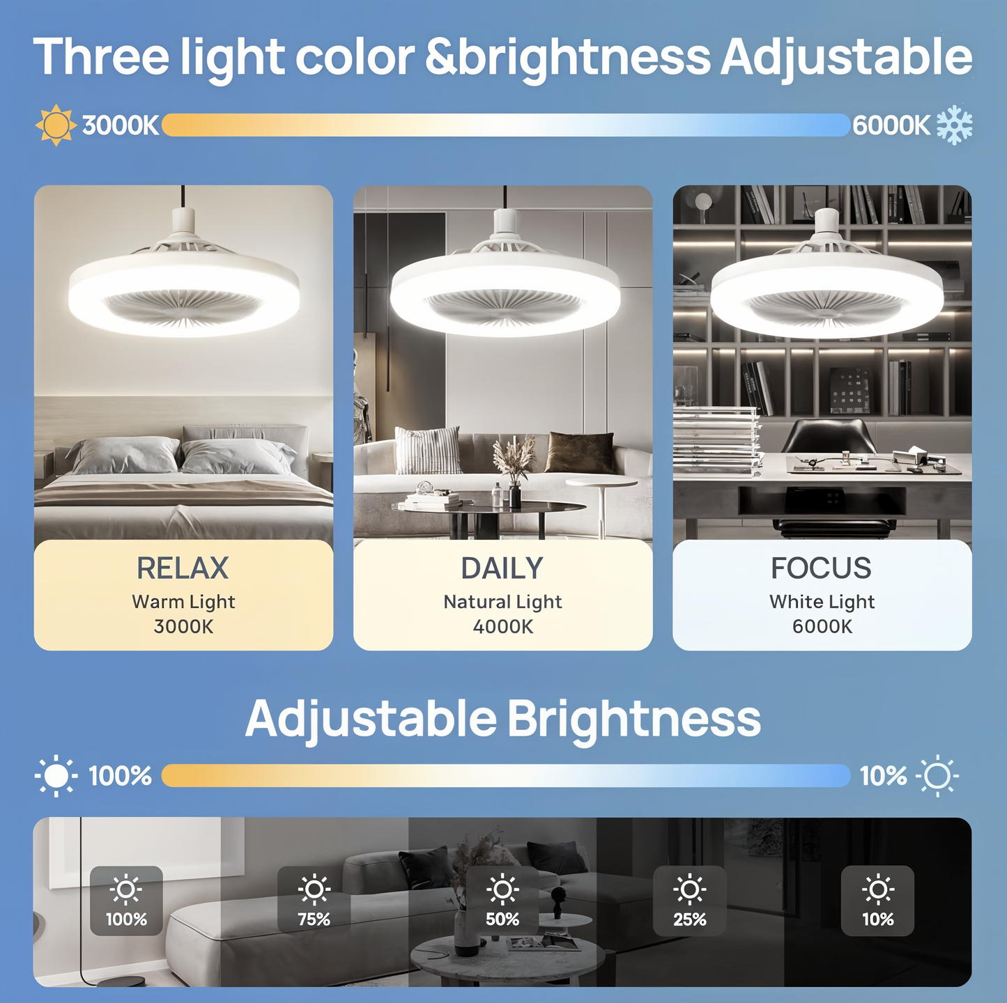 AromaBreeze – LED Fan & Light